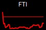 FTI